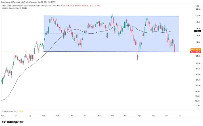 The Chart Report