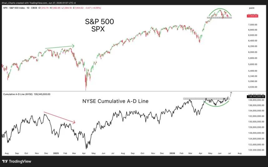 The Chart Report
