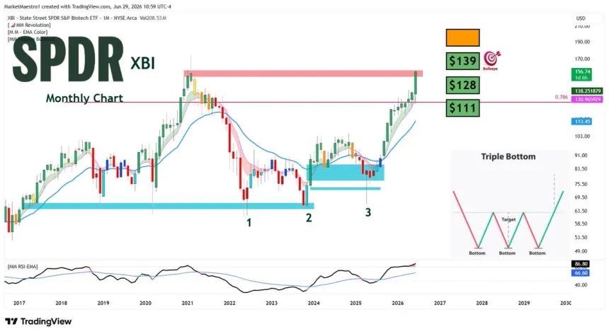 The Chart Report