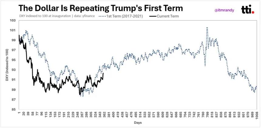 The Chart Report