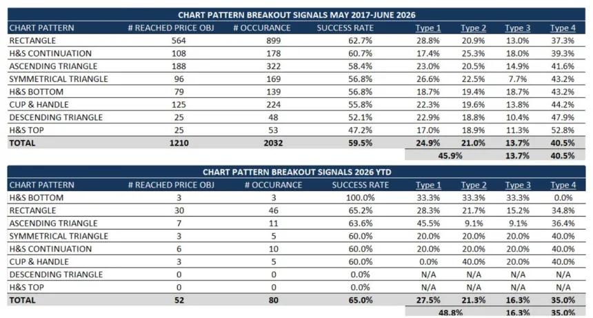 The Chart Report