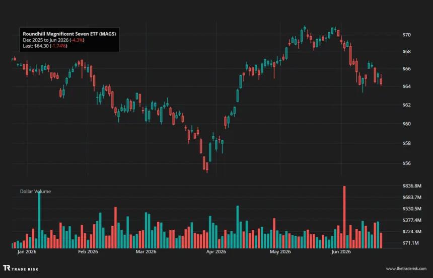 The Chart Report
