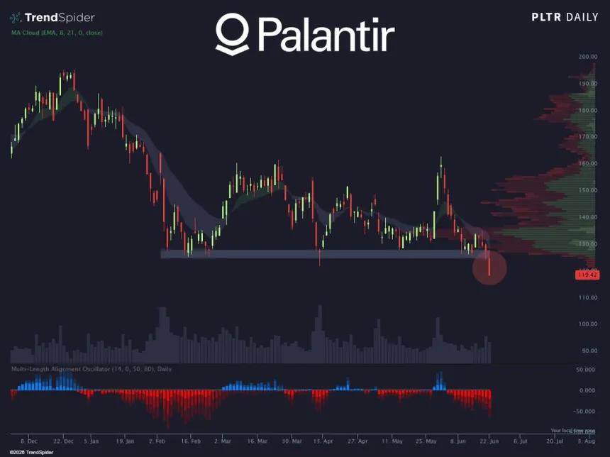 The Chart Report
