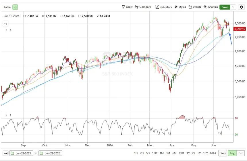 The Chart Report