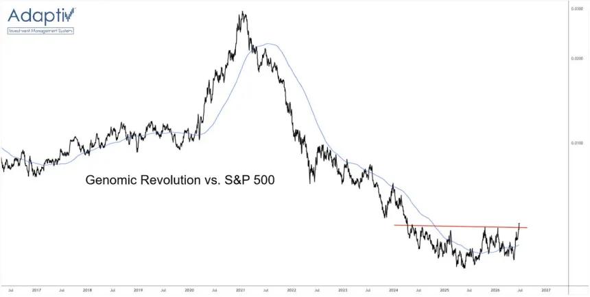 The Chart Report