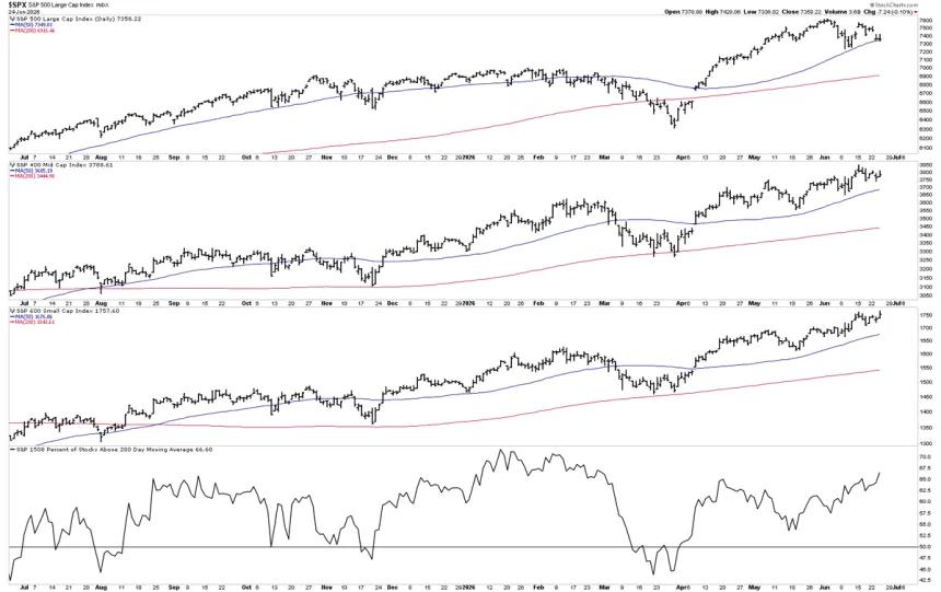 The Chart Report