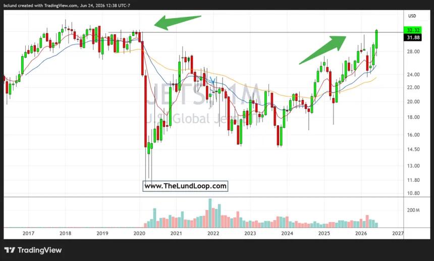 The Chart Report