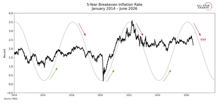 The Chart Report
