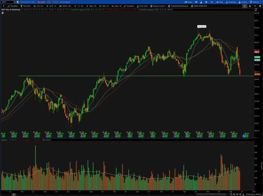 The Chart Report