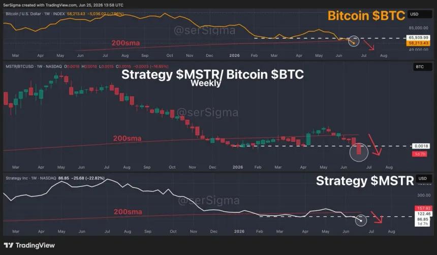 The Chart Report
