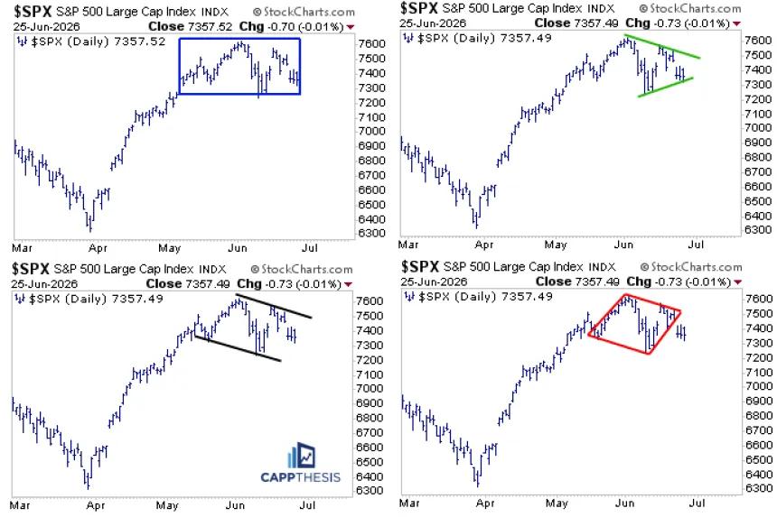 The Chart Report