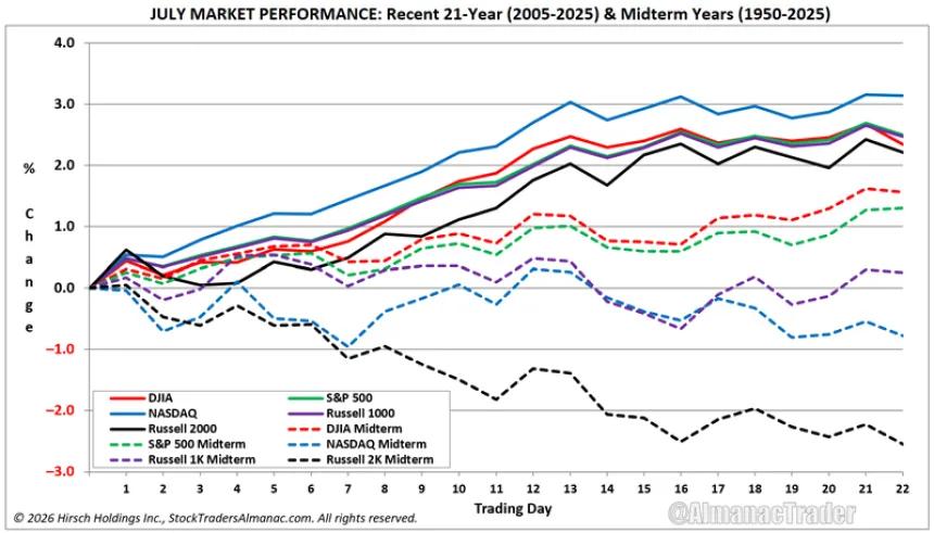 The Chart Report