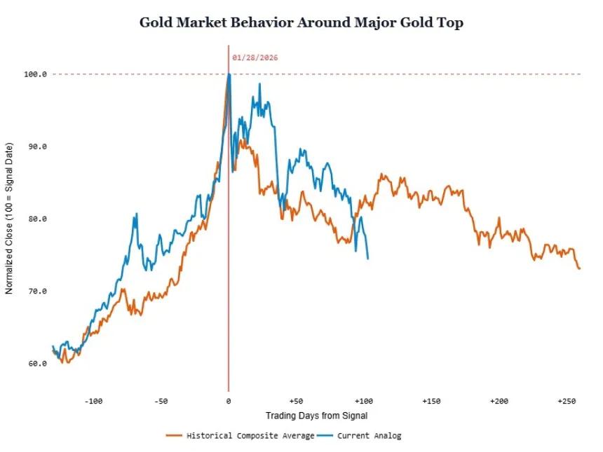 The Chart Report