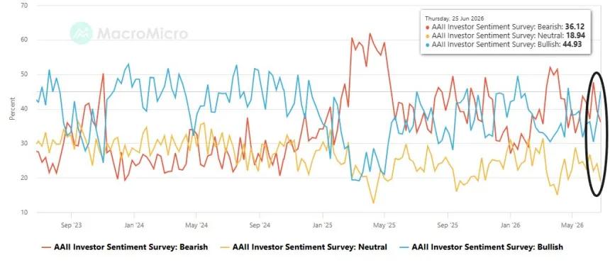 The Chart Report