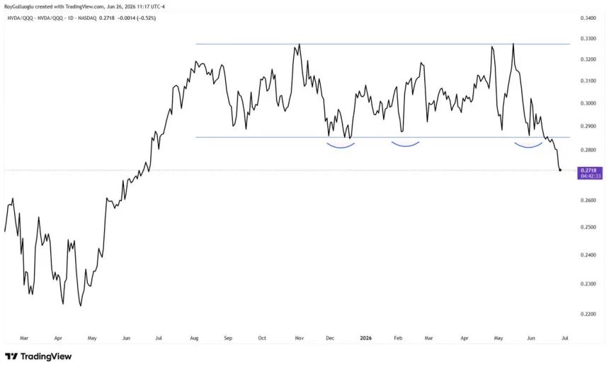 The Chart Report