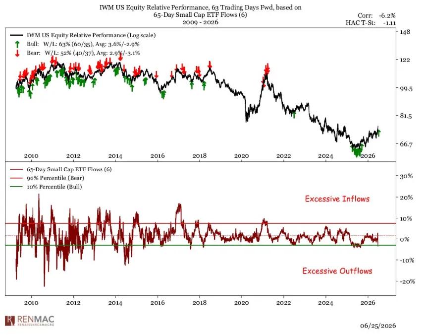 The Chart Report