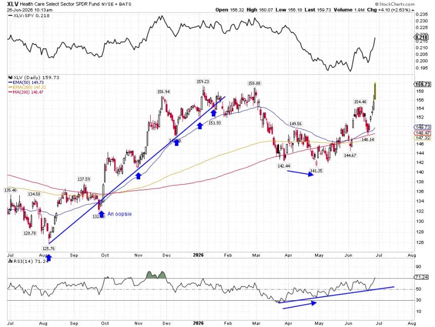 The Chart Report