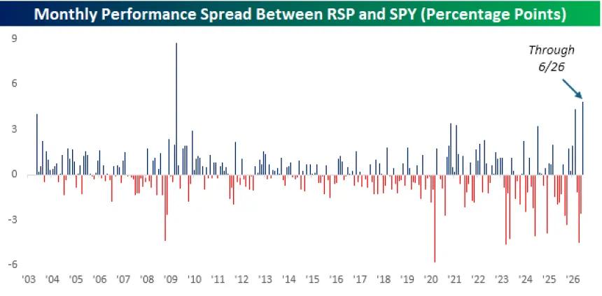 The Chart Report