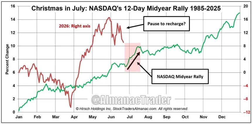 The Chart Report