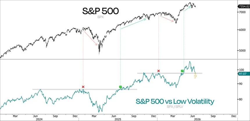 The Chart Report