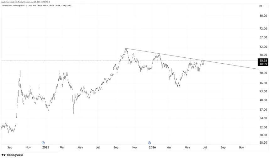 The Chart Report