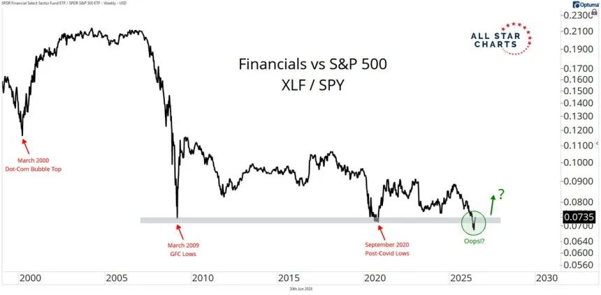 The Chart Report
