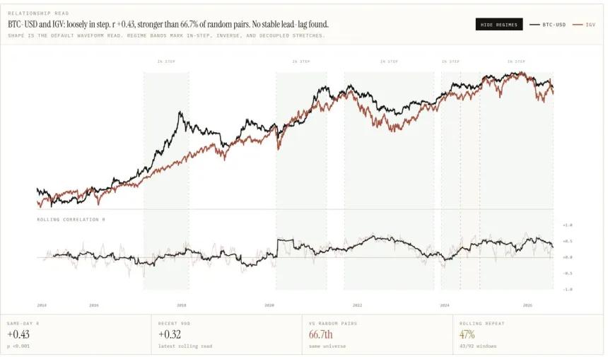 The Chart Report