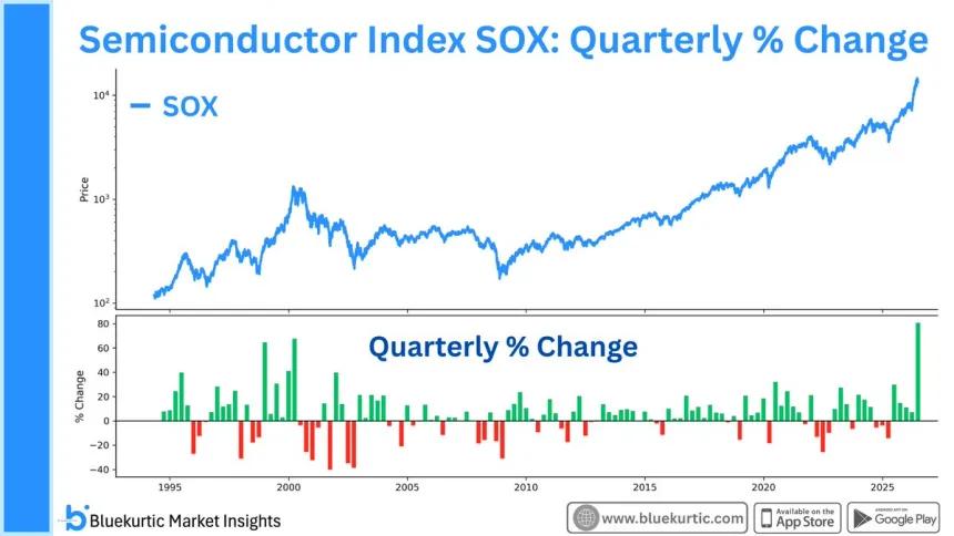 The Chart Report