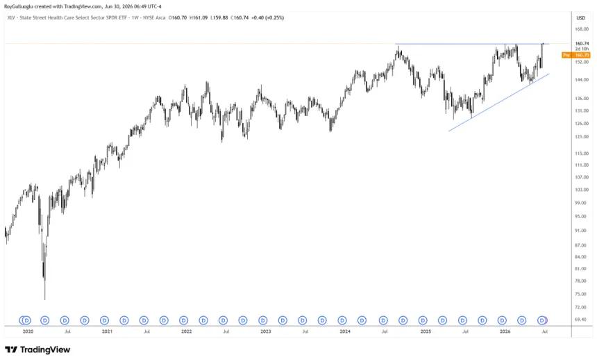 The Chart Report