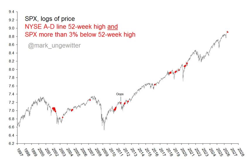 The Chart Report