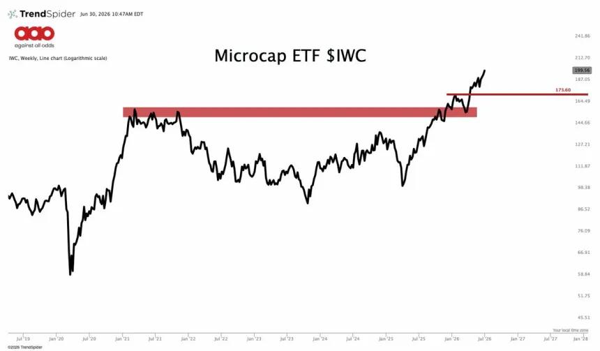 The Chart Report