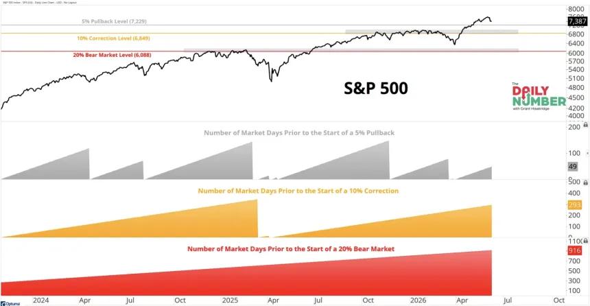 The Chart Report