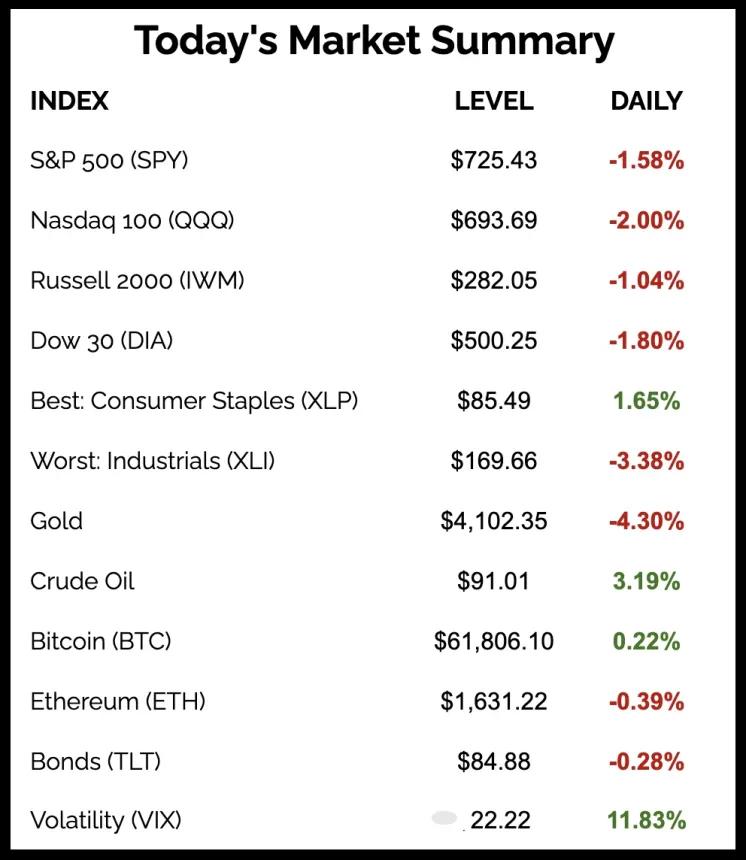The Chart Report