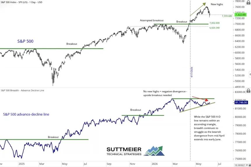 The Chart Report