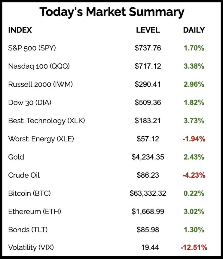 The Chart Report