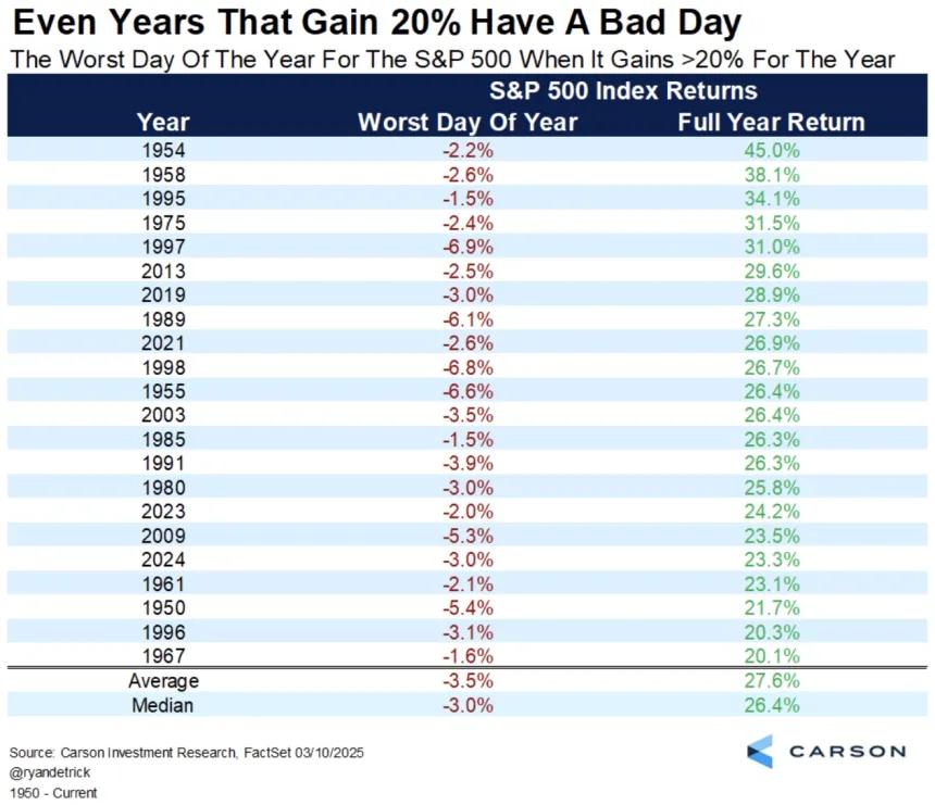 The Chart Report