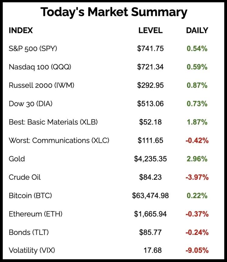 The Chart Report