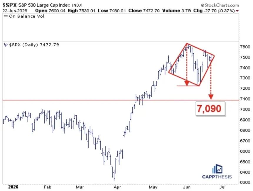 The Chart Report