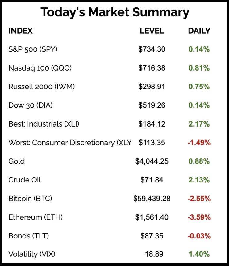 The Chart Report