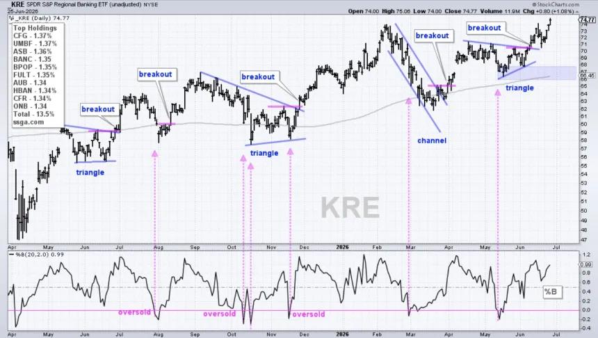 The Chart Report