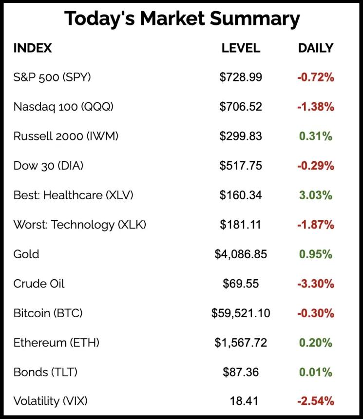 The Chart Report