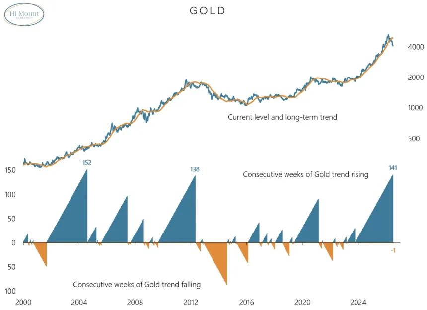 The Chart Report