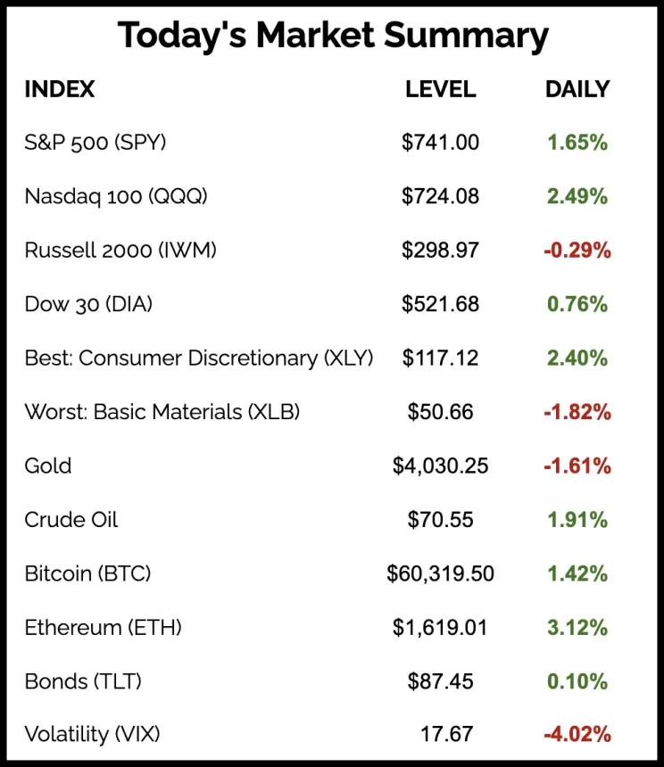 The Chart Report