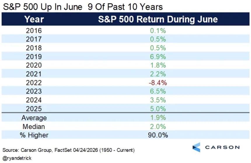 The Chart Report