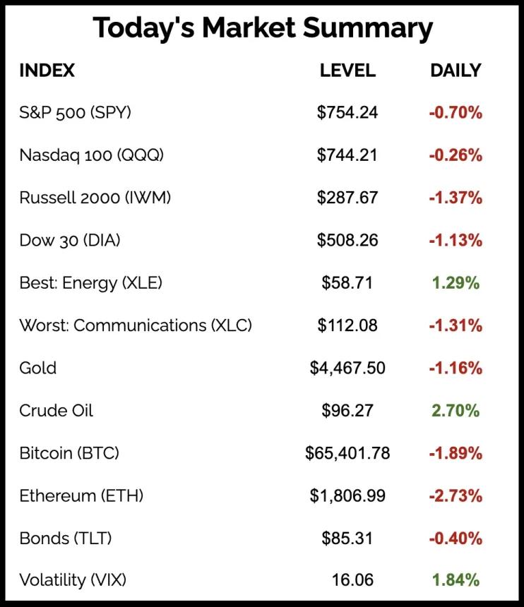 The Chart Report