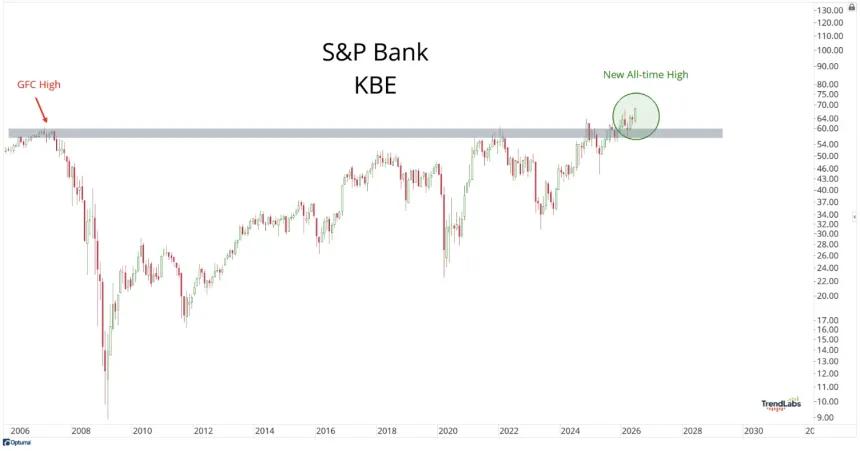 The Chart Report