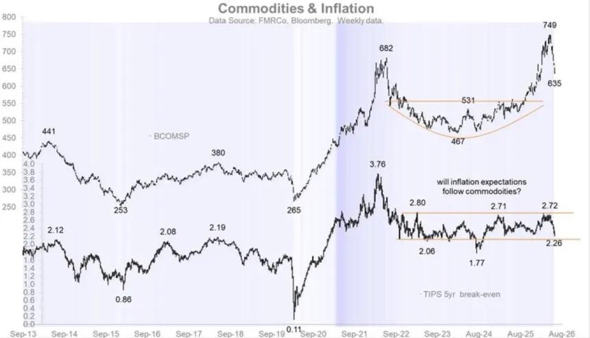 The Chart Report