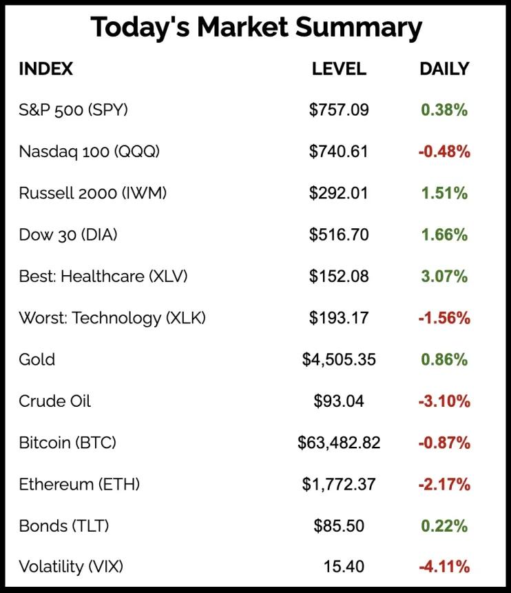The Chart Report