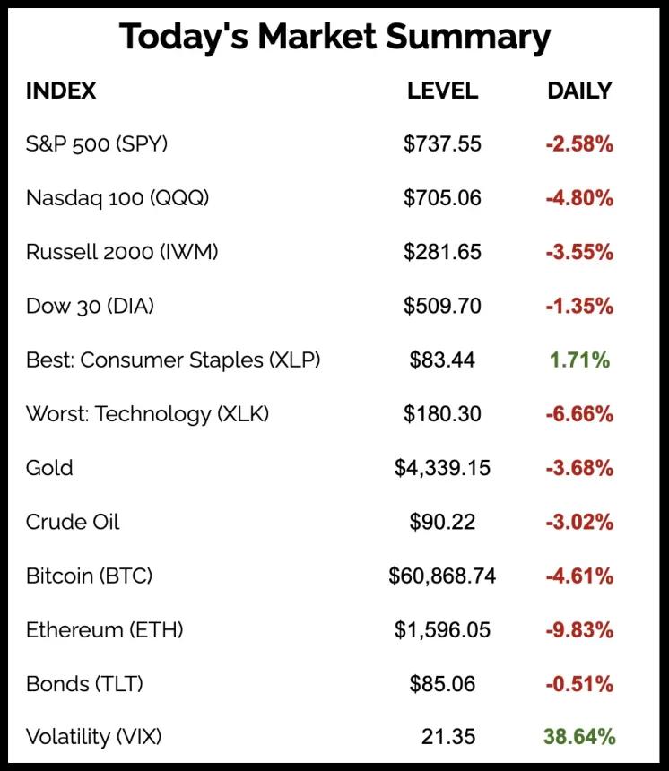 The Chart Report