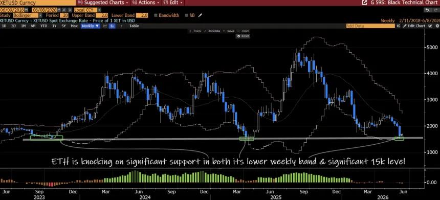 The Chart Report